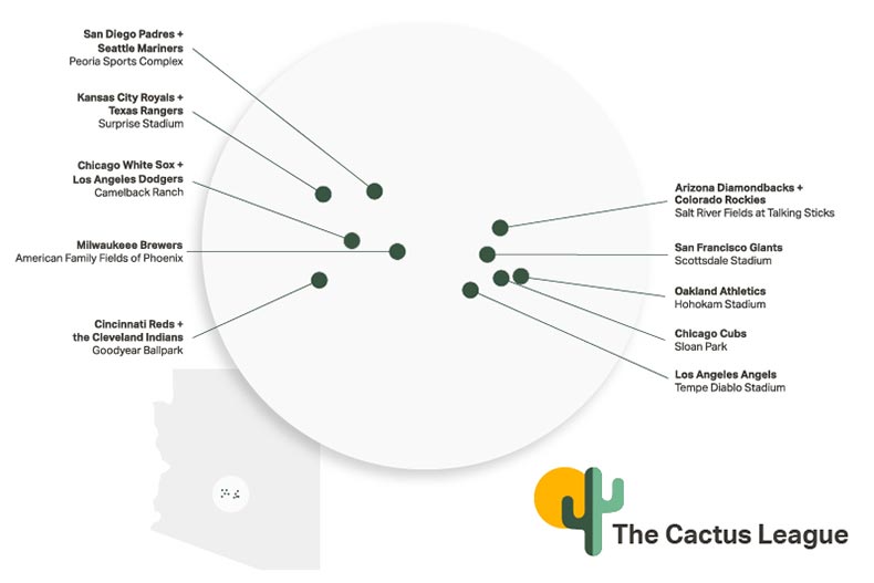 Cactus League Spring Training Stadium Map