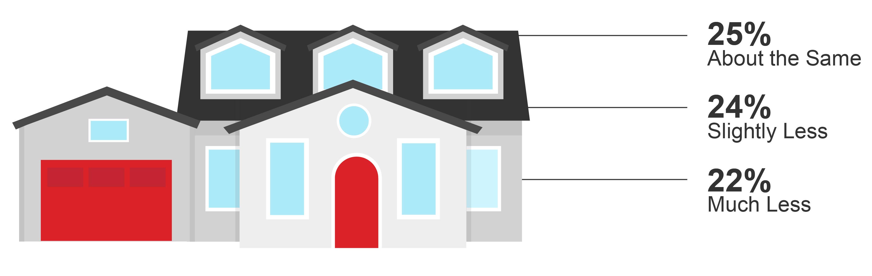 home price graphic