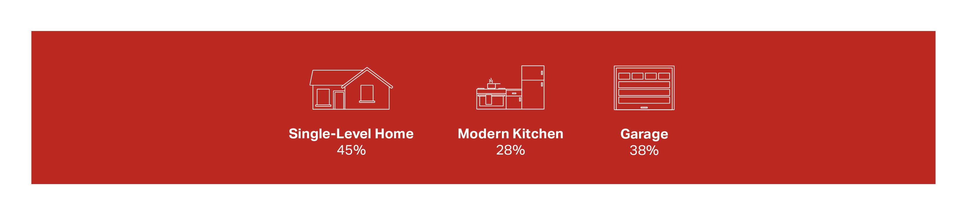 Stylized graphic depicting the results of the 2020 National Housing Survey conducted by 55places.com